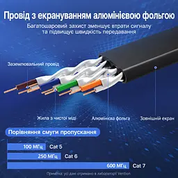 Плоский патч-корд Ethernet Vention 2 м LAN-кабель 2 штекери RJ45 8P8C на обох кінцях Cat.7 до 10 Гбіт/с Для 10 Гбіт/с потрібна підтримка портів пристроїв та інших компонентів мережевого каналу Товщина кабелю 2,5 мм для прокладання у вузьких місцях Екранування алюмінієвою фольгою Чорний із фіолетовими та золотистими акцентами (ICABH) - мініатюра 3