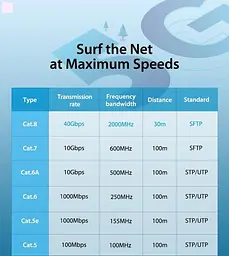 Патч-корд Vention CAT8 SSTP Ethernet 2 м Black (IKABH) - мініатюра 3