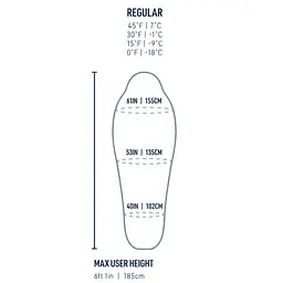Спальник Sea To Summit Spark -18C/0F Regular Beluga Black L лівий (1033-STS ASL041072-050108) - мініатюра 7