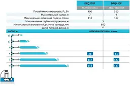 Дренажно-фекальный насос Rudes DRQ 450F - мініатюра 3