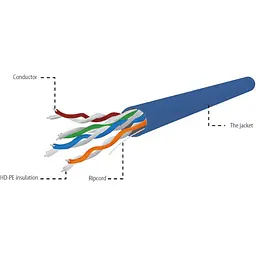 Кабель UTP 5e (бухта, 305м) Cablexpert Blue UPC-5004E-SOL-B - мініатюра 2