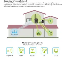 Усилитель сигнала Wi-Fi ретранслятор, репитер, точка доступа PIX-LINK LV-WR09 - мініатюра 5