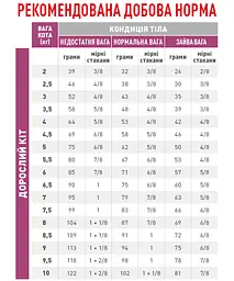 Сухий корм для котів Royal Canin Renal Special 0.4 кг (3949004) - мініатюра 3