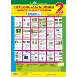 Українська мова та читання. 2 клас. Розвиток зв’язного мовлення. Таблиці. НУШ - Наталя Будна