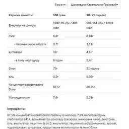Протеїн Allnutrition Whey Protein Chocolate Nougat Caramel 2200 г - мініатюра 2