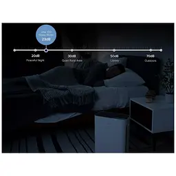 Очищувач повітря Levoit Air Purifier Vital100-RXW (HEAPAPLVNEU0028) - мініатюра 8