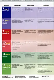 Full Blast! B1+ Teacher's Book - мініатюра 10