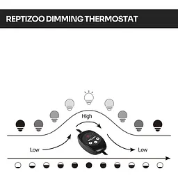 Світильник глибокий рефлекторний з термостатом Repti-Zoo 150W (RL02BTC) - мініатюра 4