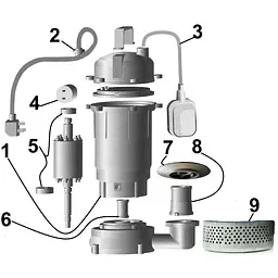Насос дренажний VOLKS pumpe QDX7-21 1,3кВт - мініатюра 5