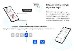Комутатор Ruijie Reyee RG-ES209GC-P - мініатюра 10