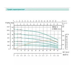 Свердловинний насос SHIMGE 3SG(m) 1.8/7-0.18 кВт, Н 30(23)м, Q 45(30)л/хв, Ø75 мм + кабель 20 м - мініатюра 3