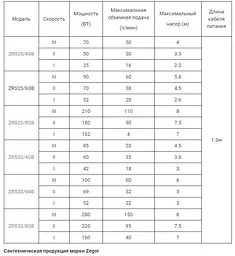 Насос циркуляційний Zegor ZRS25/8GB для опалення 180 мм 30412 - мініатюра 3