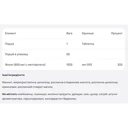 Фолат Solgar 800 мкг 50 таблеток - мініатюра 4