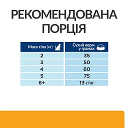 Сухий корм Hill's Prescription Diet c/d для котів для догляду за сечовидільною системою з куркою 10 кг - мініатюра 8