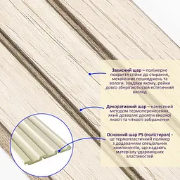Рейка декоративна Sticker Wall PS 2900х115х12мм Білий дуб SW-00001741 - мініатюра 2