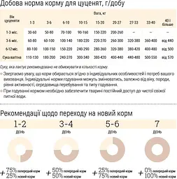 Гіпоалергенний сухий корм для цуценят малих порід Home Food Puppy mini Форель з рисом 10 кг - мініатюра 4