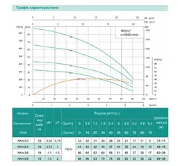 Колодязний насос SHIMGE NKm 3/4-0.75 кВт, Q 90(60)л/мин, Н 44(30)м, Ø126 мм - мініатюра 3