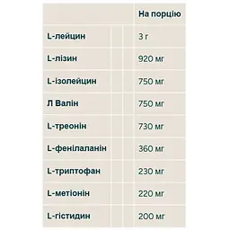 Комплекс амінокислот Myprotein Impact EAA Tropical 250 г - мініатюра 2