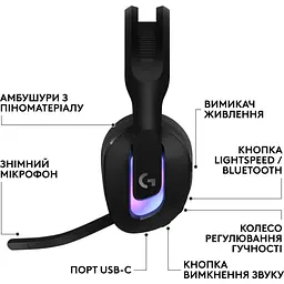 Навушники Logitech G522 Lightspeed Wireless Gaming Headset Black (981-001544) - мініатюра 2