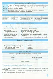 Рятівник 2.0. Всесвітня історія у визначеннях, таблицях і схемах. 6-7 клас - мініатюра 10