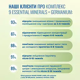 Комплекс  9 МІНЕРАЛІВ + ГЕРМАНІЙ Nano Pure Labs Simply Science Bioavailable mineral complex 9 essentials minerals + Ge 250мл - мініатюра 2