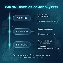 Спіруліна у таблетках 250 г - мініатюра 7