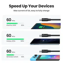 Кабель USB-C 100W UGREEN US562 Type-C to Type-C PD QC 4.0/3.0 для швидкого заряджання MacBook Pro, Samsung PVC 1.5м (15177) - мініатюра 3