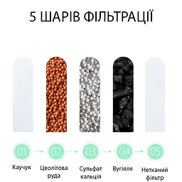 Проточний вугільний фільтр для води на кран грубої очистки п'ятишаровий насадка на кран - мініатюра 4