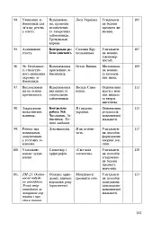 Українська мова у текстах. Робочий зошит. 6 клас. 2-й семестр - мініатюра 6
