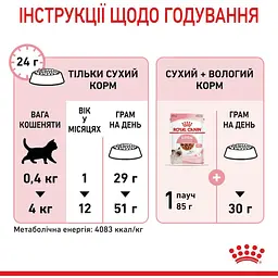 Сухий корм для кошенят Royal Canin Kitten м'ясо птиці та рис 0.4 кг - мініатюра 8