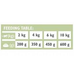 Вологий корм Brit GF VetDiet Diabetes для кішок, при цукровому діабеті, з ягнятком та горохом, 200 г - мініатюра 9