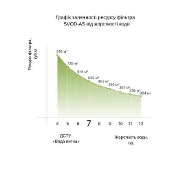 Антинакипний картридж “SVOD-AS” ВВ20 для водонагрівальної техніки - мініатюра 5