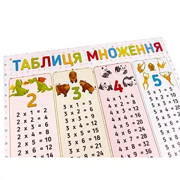 Плакат Таблиця множення 120500 - мініатюра 2