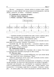 Уроки української літератури. 7 клас. Посібник для вчителя - мініатюра 9