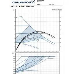 Циркуляційний насос Grundfos ALPHA-2 25-40 180 (99411165) - мініатюра 4