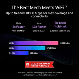 MESH-система ASUS WiFi-Mesh ZenWiFi BT10 BE25000, 1x10GE LAN, 1xGE WAN/LAN, 1x10GE LAN, 1xUSB 3.0, 1мод, білий (90IG08Y0-MO3C60) - мініатюра 11