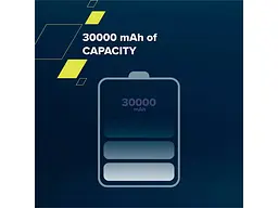 Зовнішній акумулятор (Power Bank) Canyon PB-301 30000mAh White (CNE-CPB301W) - мініатюра 5