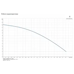 Циркуляційний насос Grundfos UPA 15-120 (99553575) - мініатюра 2