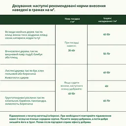 Тверде добриво COMPO TURBO® миттєвого ефекту для швидкого зростання 4 кг - мініатюра 5