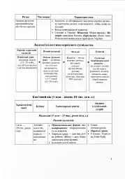 Історія України. Таблиці та схеми - Тетяна Земерова - мініатюра 4