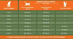 Cухий корм PetPal для дорослих активних котів з рибою та рисом, 12кг   - мініатюра 2