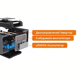 Портативна зарядна станція OUKITEL P2001E 2000W 2000Wh (42-00098) - мініатюра 11