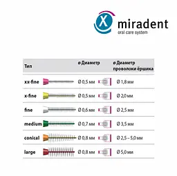Міжзубні йоржики Miradent I-Prox L рожеві 6 шт - мініатюра 3