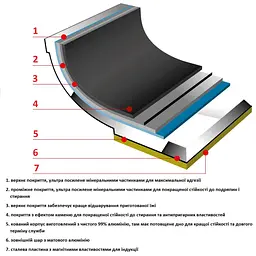 Ківш Flonal Pura Induction Professional 2,8 л (GPRC12070) - мініатюра 3