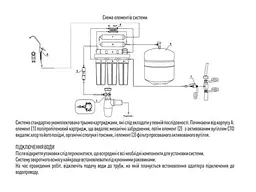 Зворотній осмос SANTAN 6 ступеней, 50G RO6 - мініатюра 5