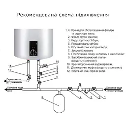 Водонагрівач електричний Thermo Alliance 80 л вертикальний, сухий ТЕН 2,0 кВт D80V20J3 (D)K - мініатюра 4