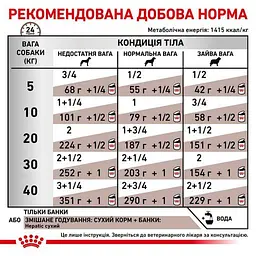 Вологий корм для собак Royal Canin Hepatic Canine при захворюваннях печінки 420 г - мініатюра 3