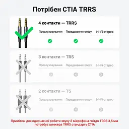 Y-адаптер для гарнітури UGREEN AV140 кабель 20 см спліттер гніздо 3,5 мм TRRS на 2 штекери 3,5 мм TRS для підключення до аудіовиходу та входу мікрофона ПК сумісний лише з 4-контактними Android-навушниками CTIA та не сумісний із CTIA Apple Earbuds чорний (20899) - мініатюра 3