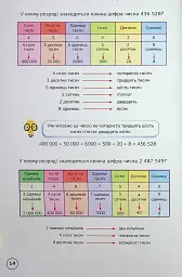Математика 5 клас. Підручник - Джон Ендрю Біос - мініатюра 13