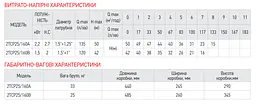 Насос поверхневий відцентровий Koer 2TCP25/160A 1,5"x1,25" KP2885 - мініатюра 2